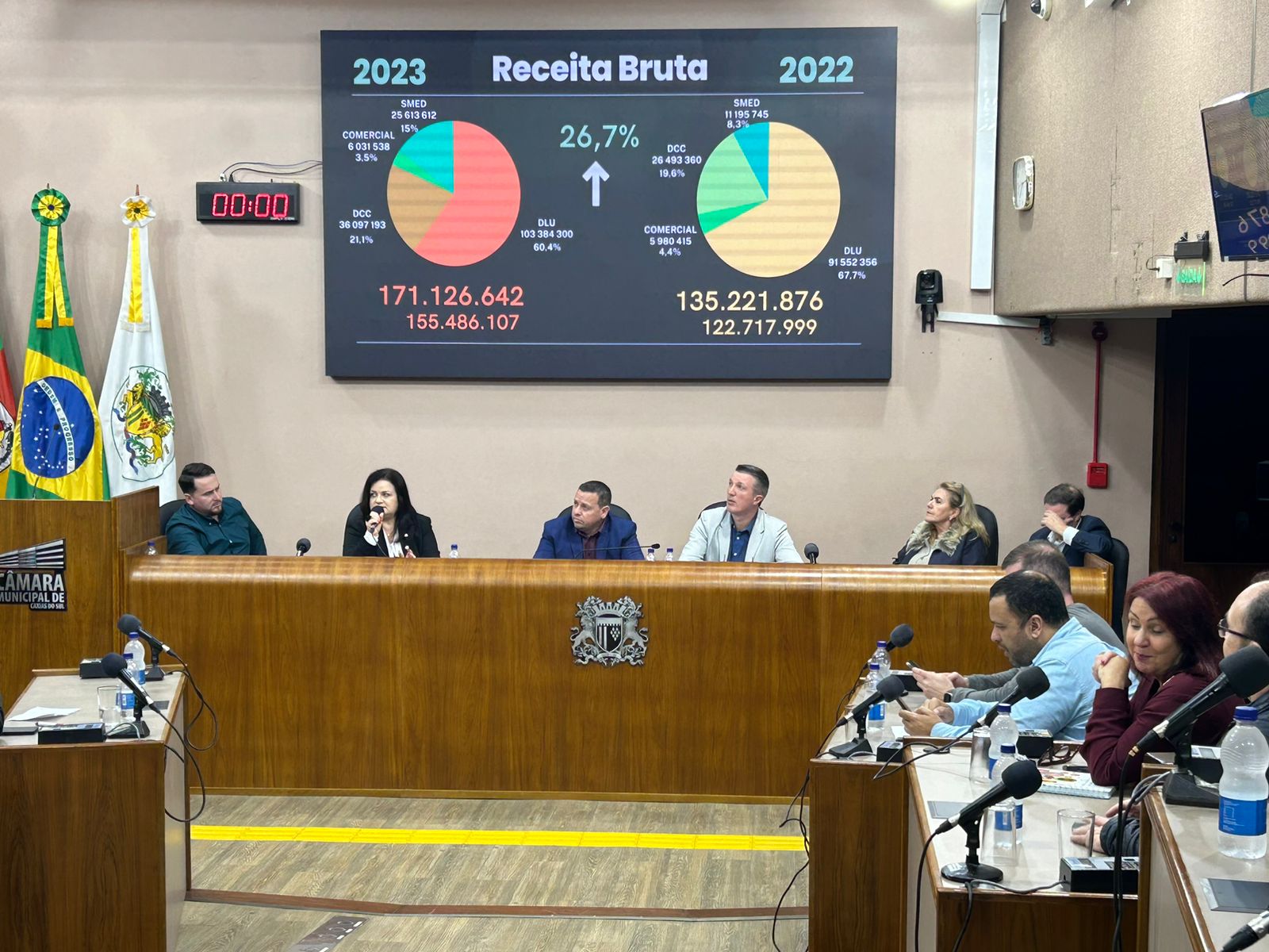  Codeca apresenta resultados à Frente Parlamentar na Câmara de Vereadores